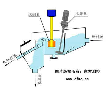 檢測控制櫃內部構造示意圖