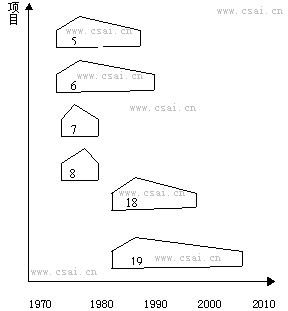 德爾菲法