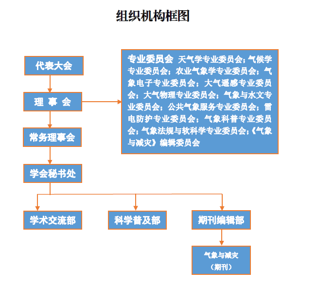 安徽省氣象學會