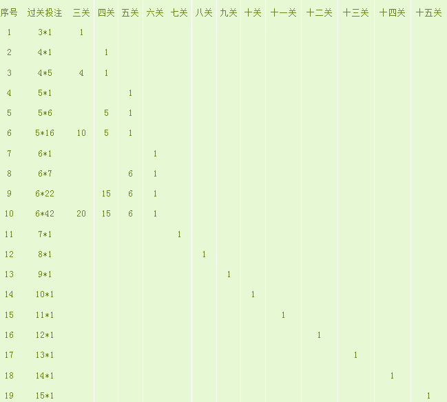 勝負過關