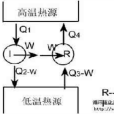 卡諾循環效率