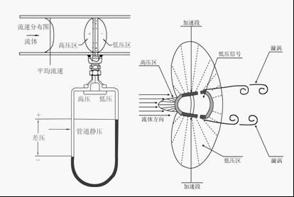 威力巴流量變送器