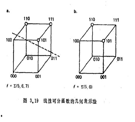 閾元件