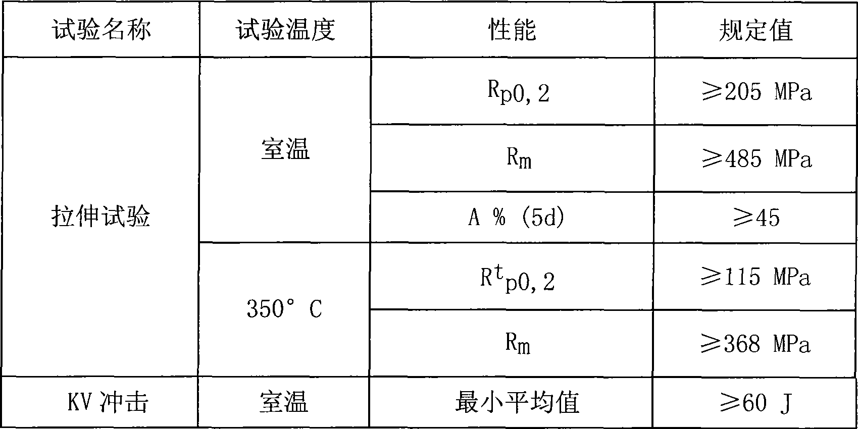 百萬千瓦級核電堆芯構件用鋼錠的製造方法