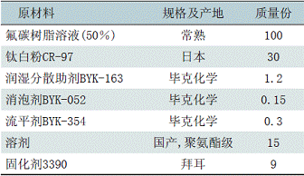 三氟氯乙烯-醋酸乙烯酯類型氟碳塗料配方