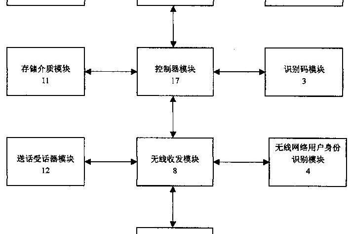 一種用於數據處理系統的無線數據通信方法及裝置