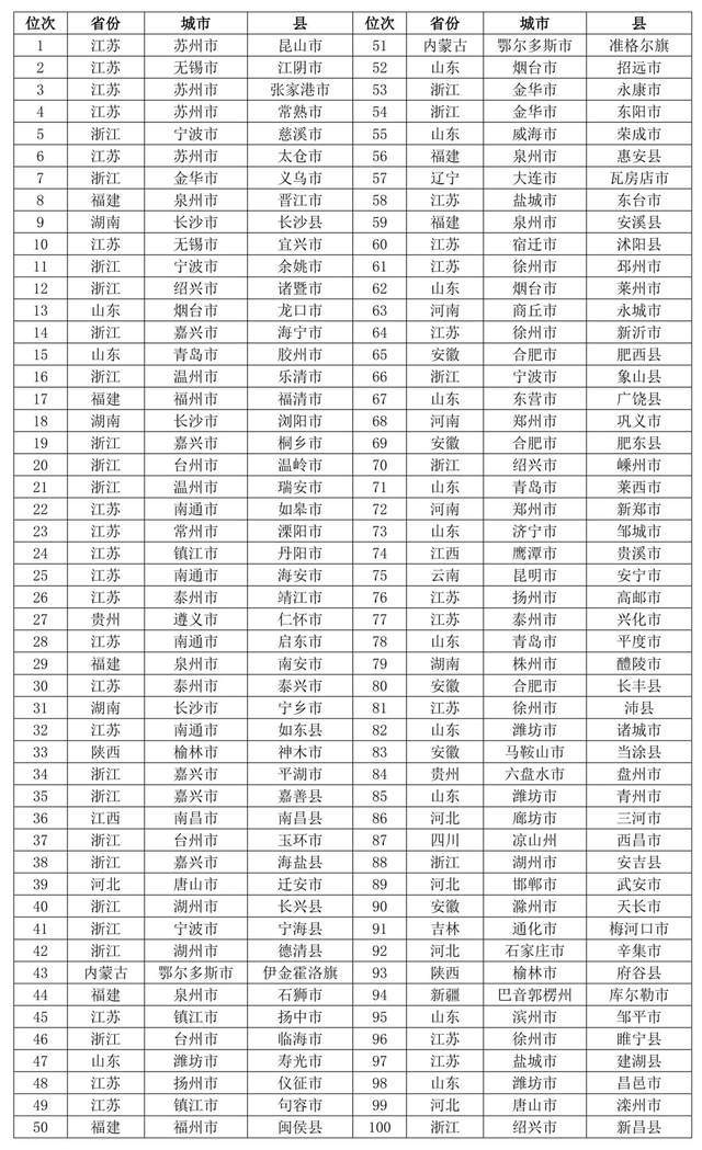 2021中國縣域高質量發展報告