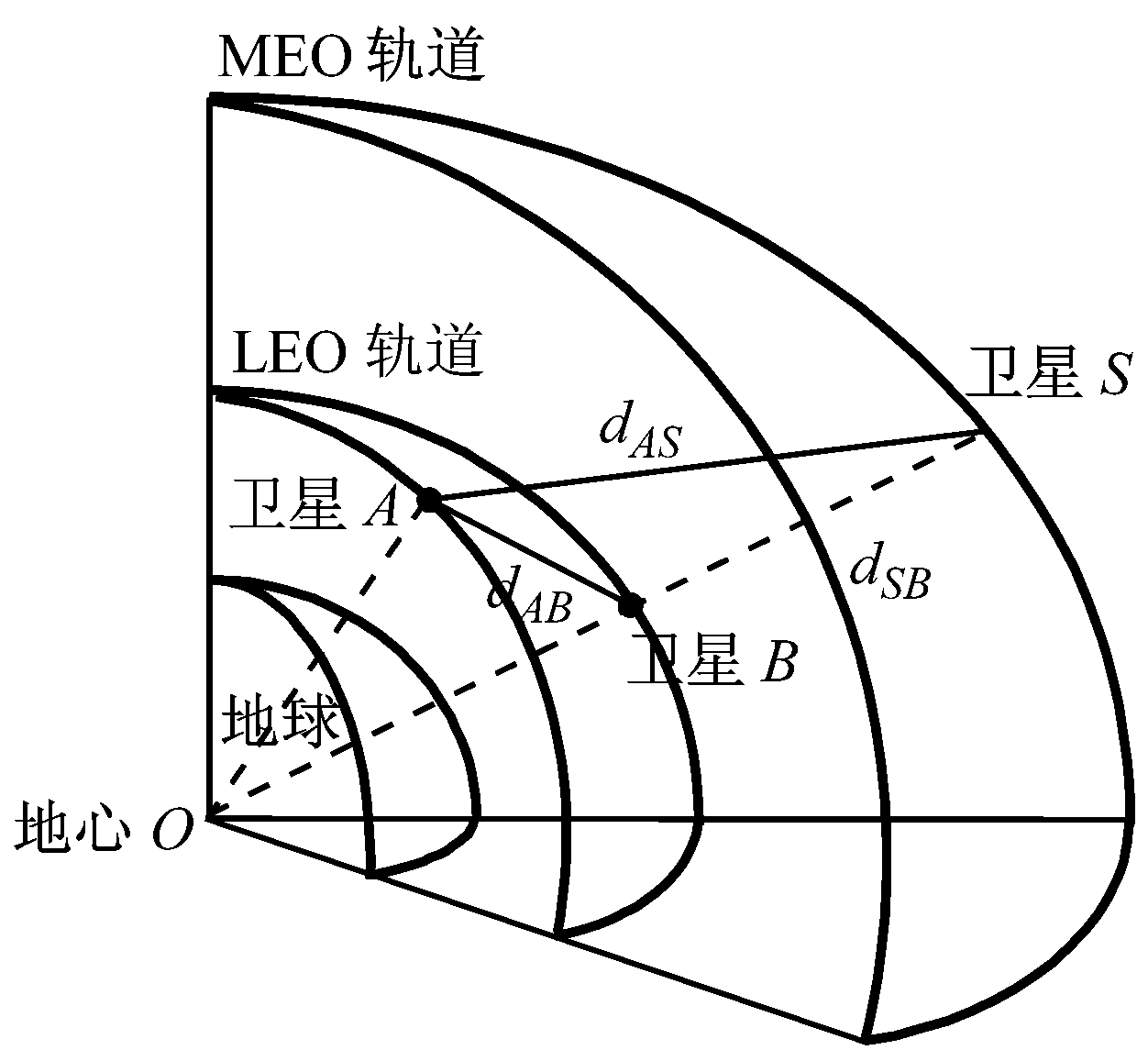 軌道間鏈路