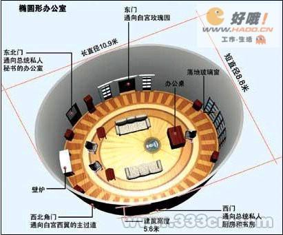 橢圓形辦公室