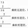 進制轉換