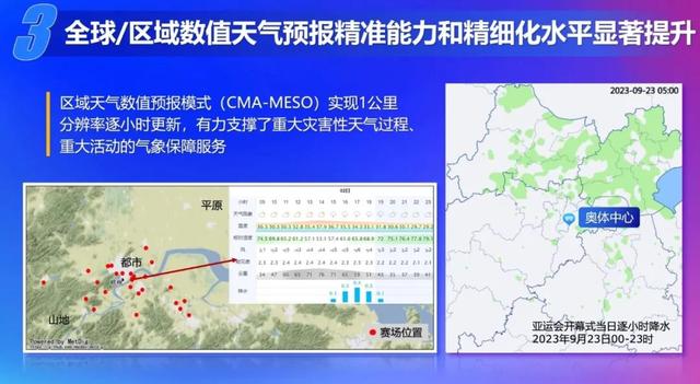 2023年度氣象高質量發展十大進展