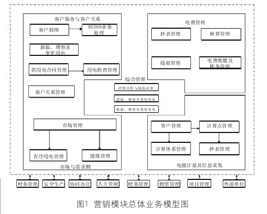 SG186行銷系統