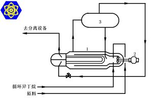 硫酸烷基化