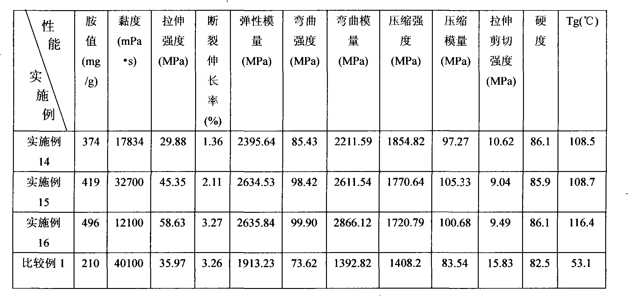 由桐酸甲酯製備C21二元羧酸聚醯胺環氧固化劑的方法