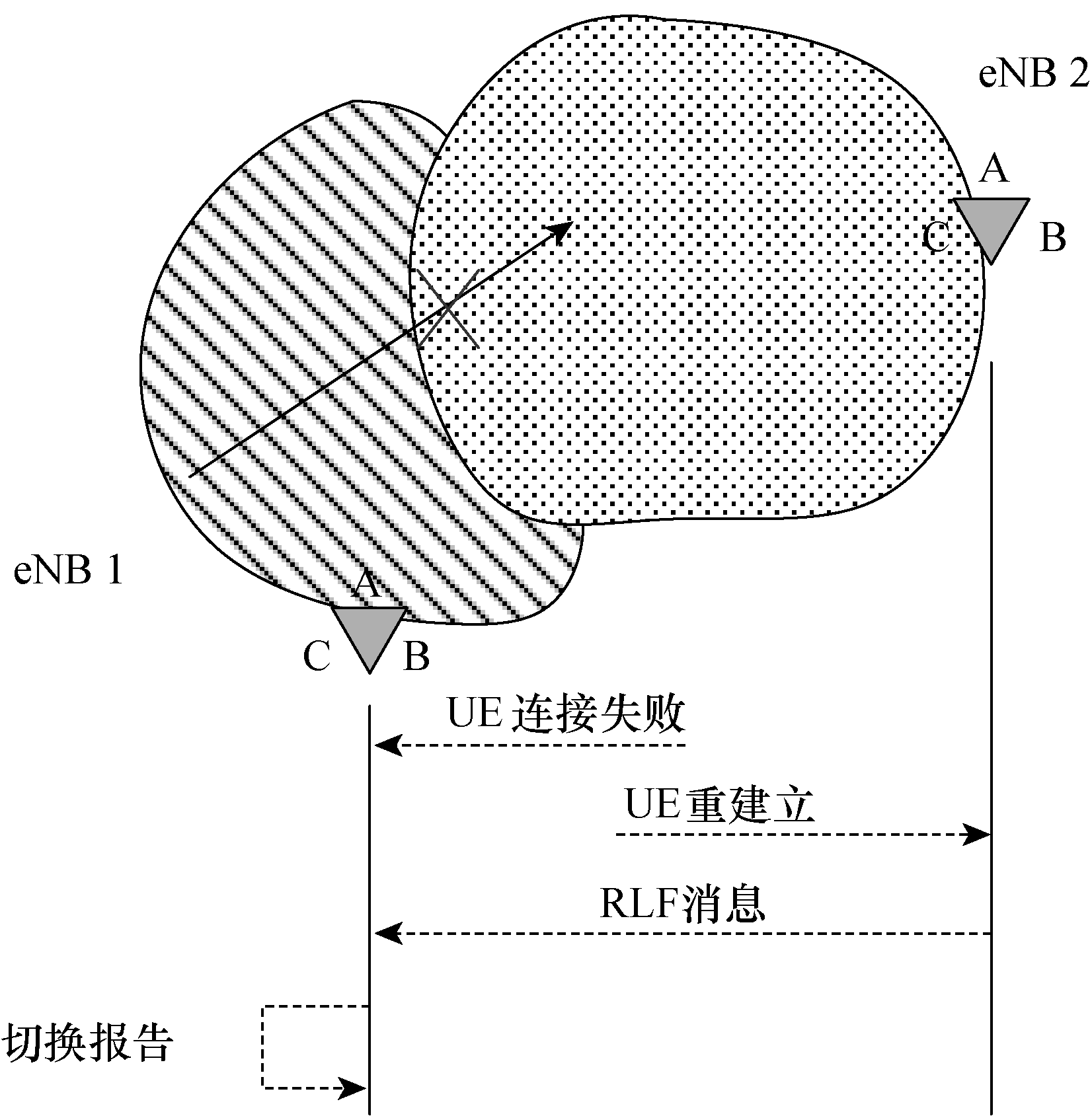 圖2  過晚切換的場景示意圖