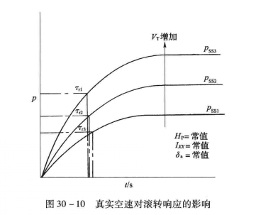 滾轉(飛機的一種飛行狀態)