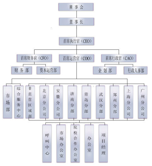 賽昂教育集團