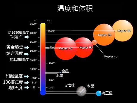 行星溫度