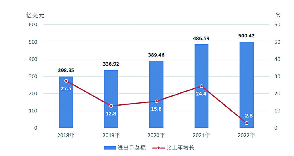 雲南省2022年國民經濟和社會發展統計公報