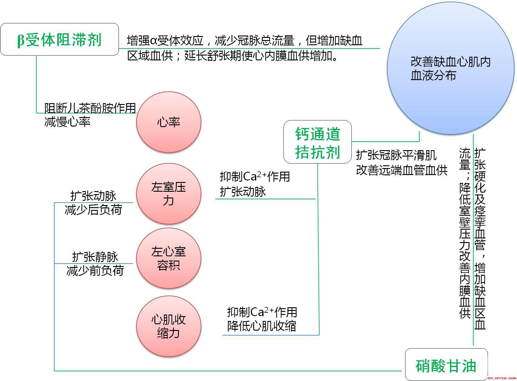 學習機制