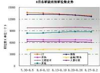 泡沫高薪