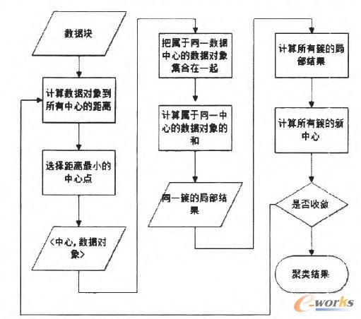 有效並行算法