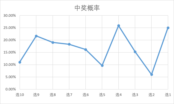 12·2南昌2.2億彩票事件