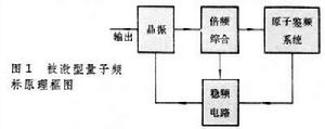 量子頻率標準