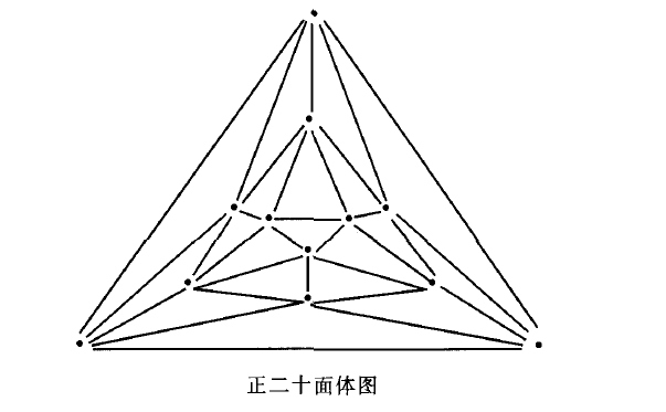 柏拉圖圖