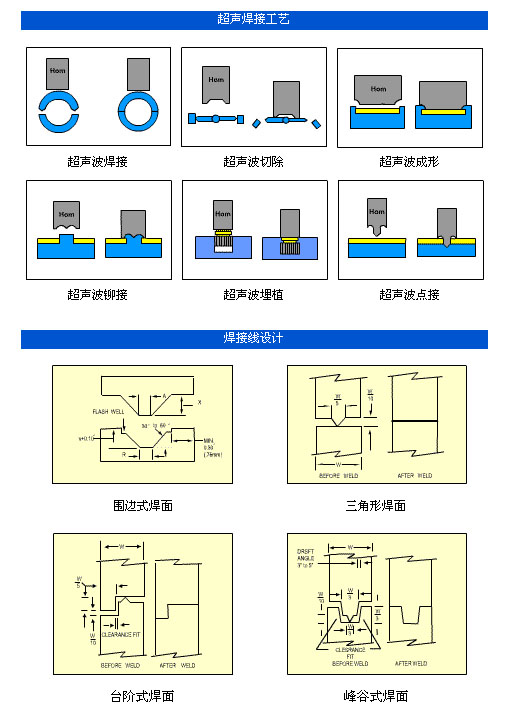 寧波威博超聲自動化設備有限公司