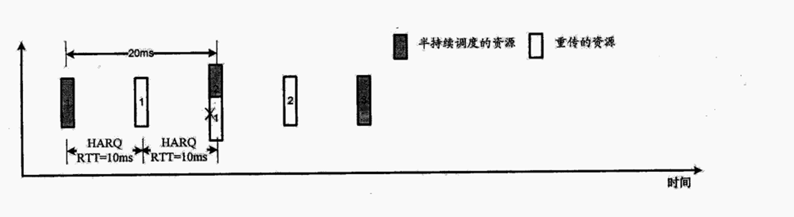 用戶上行數據調度方法及用戶設備