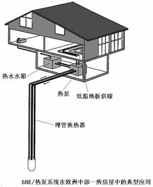 北京華陽舒適系統集成有限公司