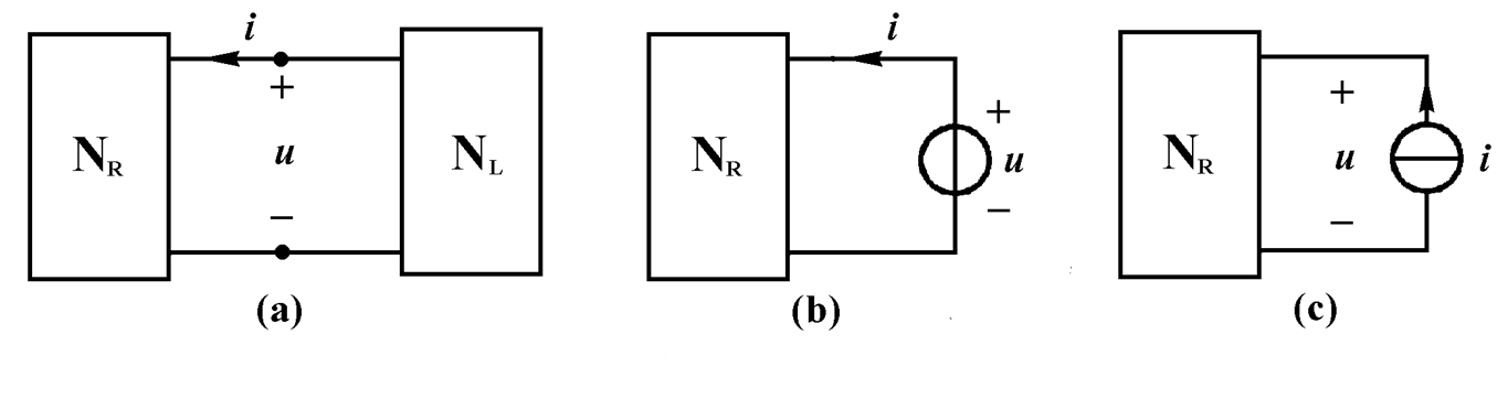 替代定理