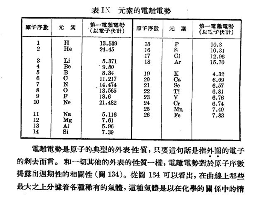 電離電勢