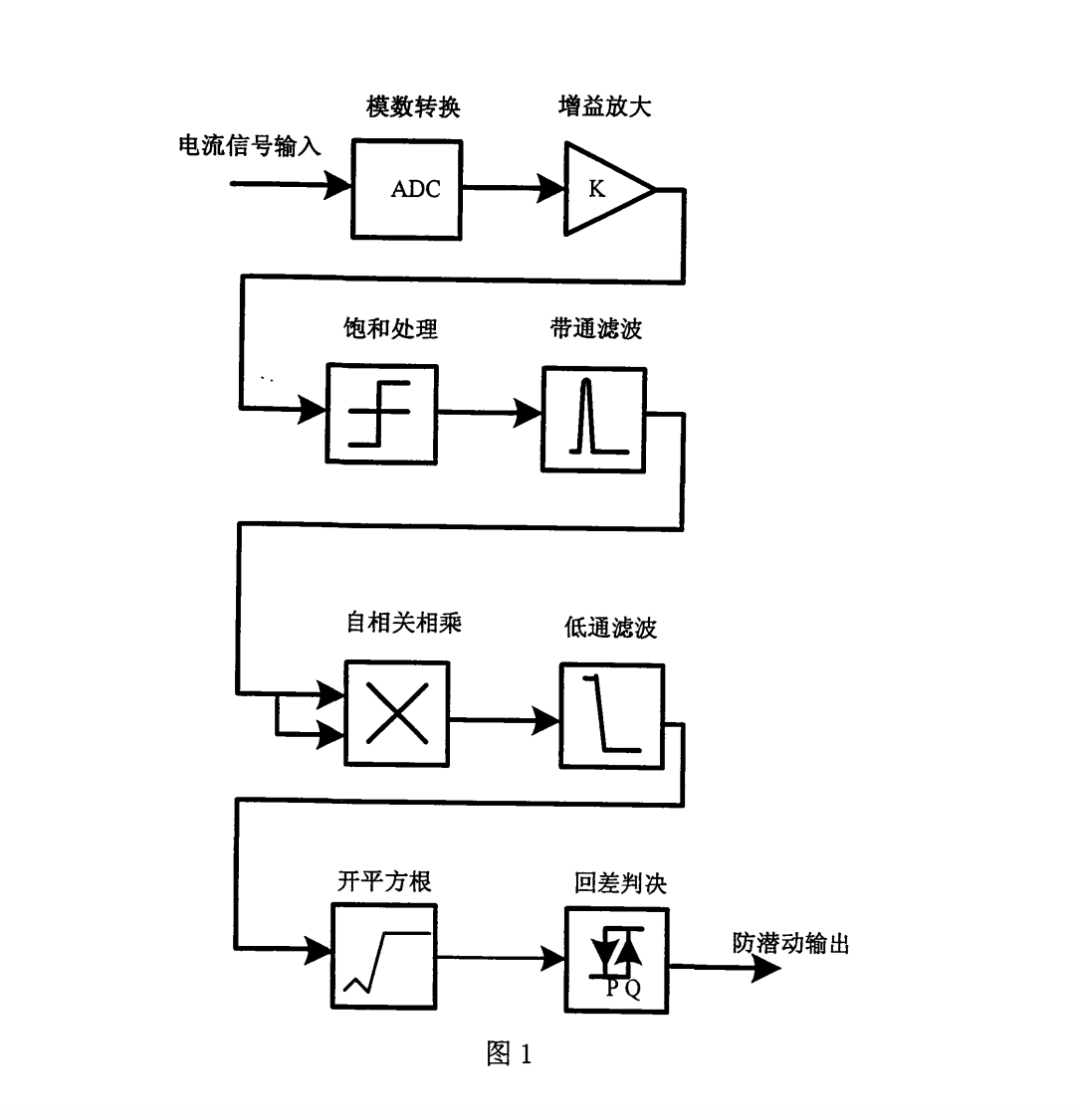 一種電能計量中防潛動的方法