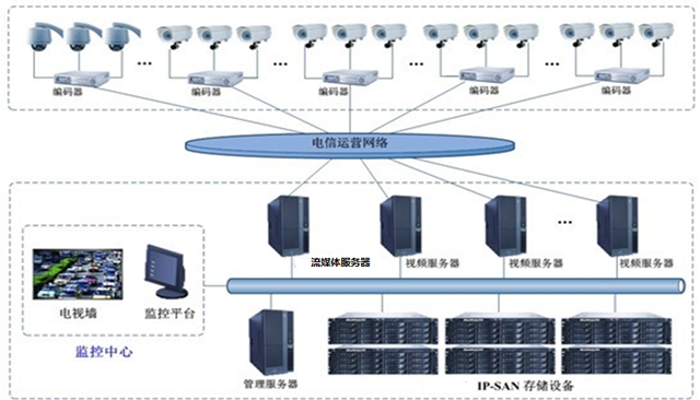 海量存儲媒體檔案