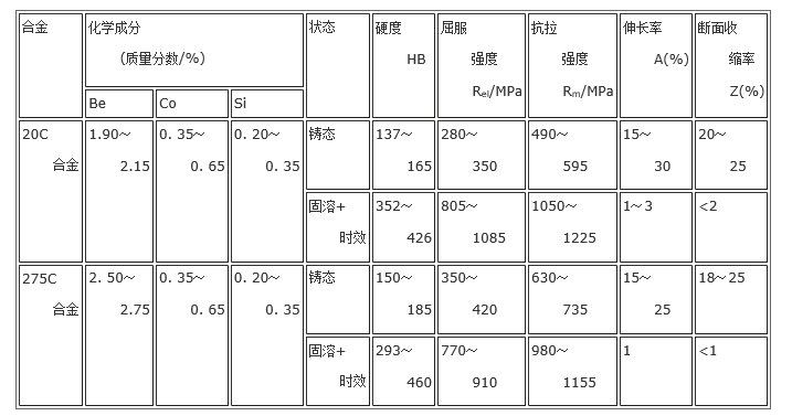 銅基合金