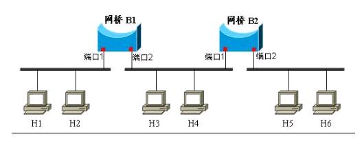 網橋示意