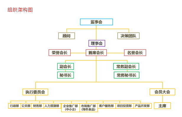 香港陝西省對外經濟貿易發展促進會