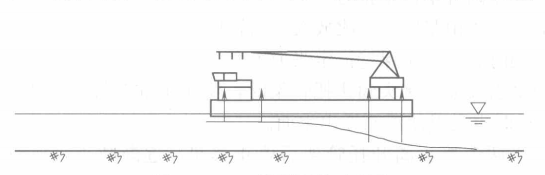 灘海鋪管船鋪設海底管線施工工法