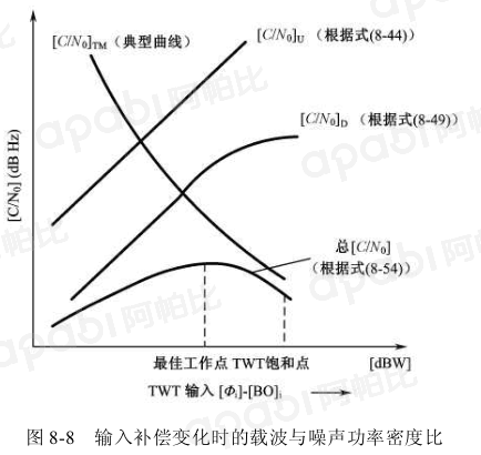 互調噪聲