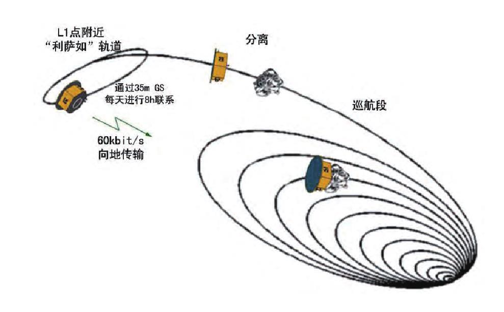 SMART-2衛星