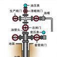 氣舉採油法