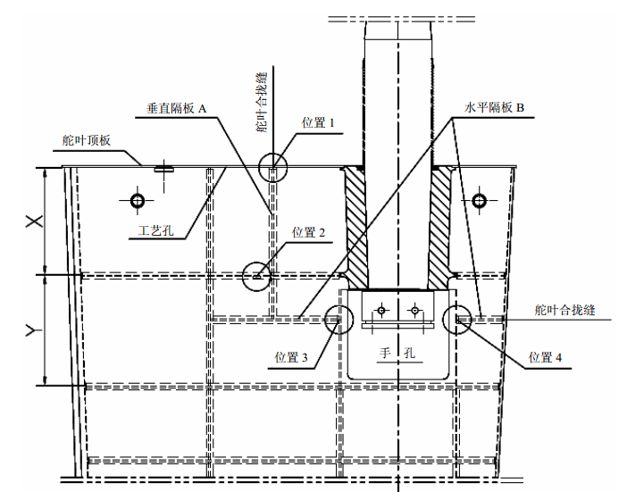 圖4 舵葉分體製作分割