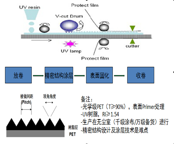 3D動態防偽膜