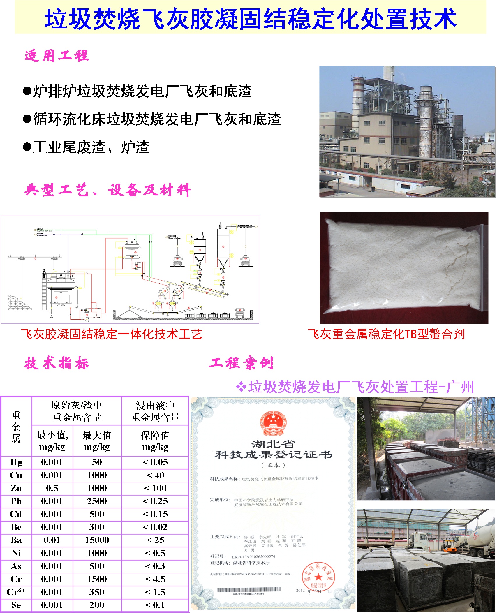 湖北省固體廢棄物安全處置與生態高值化利用工程技術研究中心