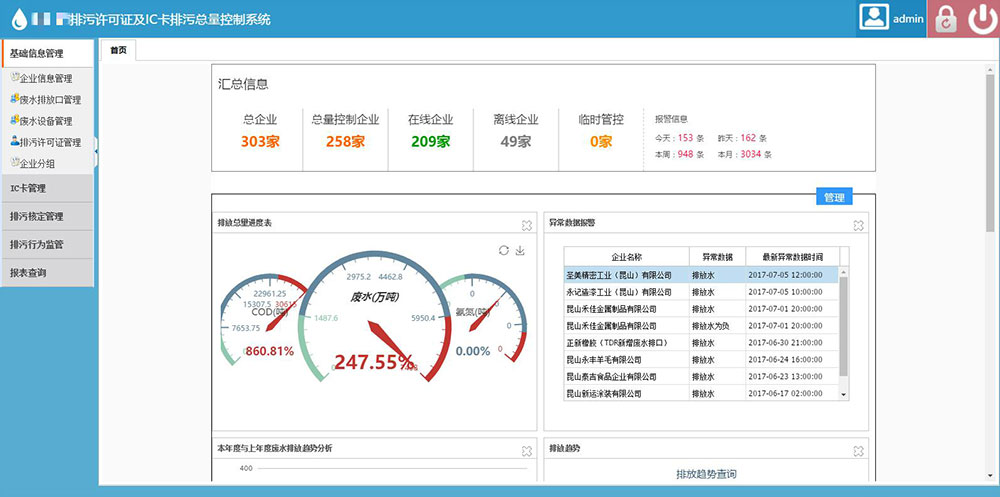 IC卡排污許可證及排污總量控制系統