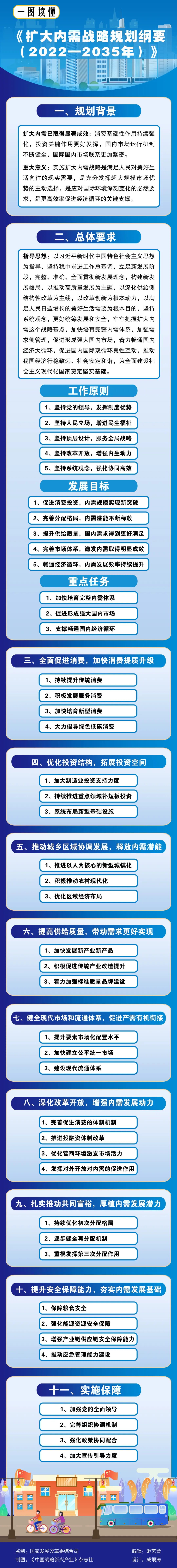 擴大內需戰略規劃綱要（2022-2035年）