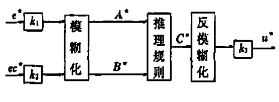 模糊運算元