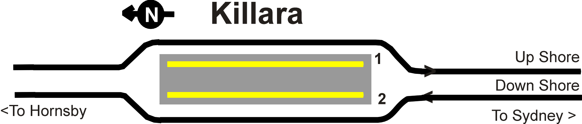 Killara Station